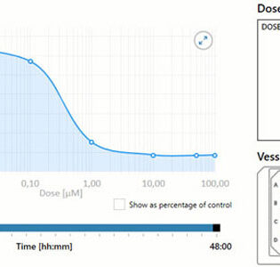 Interactive dose response curve
