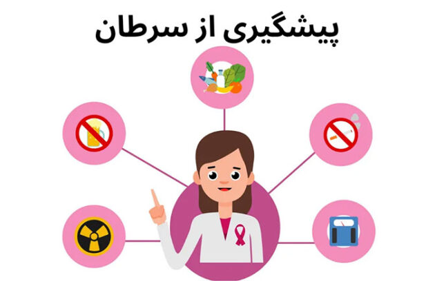 پیشگیری از سرطان