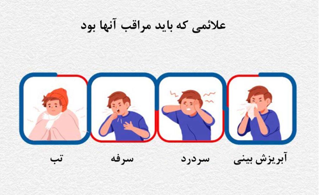 آنفلوانزای H3N2